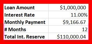Interest Reserve Hard Money Loan
