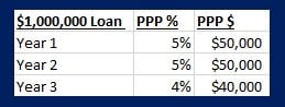 Sliding Scale PPP 3 years