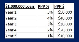 Sliding Scale PPP